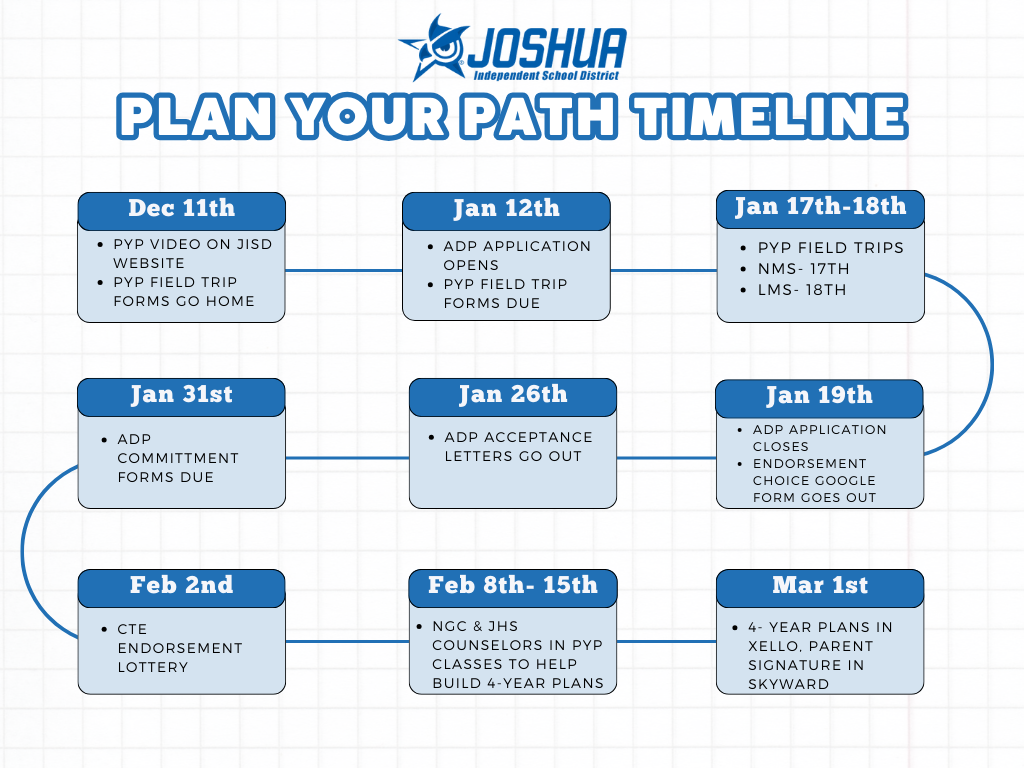 Plan Your Path Timeline 